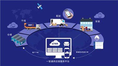什么是供应链(Supply chain)?