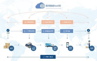运输管理系统：现代物流的核心助力